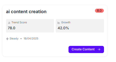 TrendlyAI Analytics Dashboard