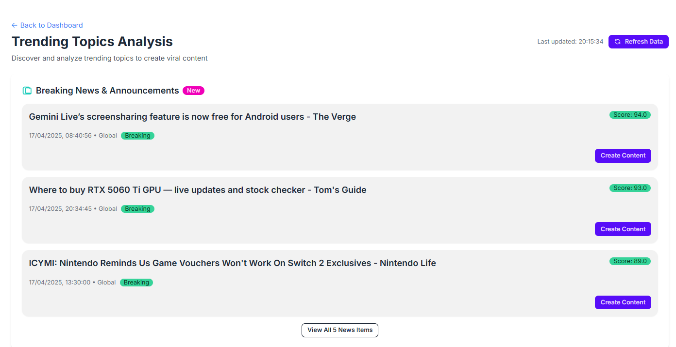 TrendlyAI Trending Topics Dashboard